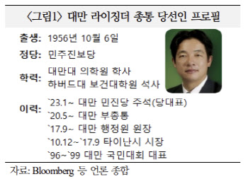 "친미 총통 당선된 대만, 中 의존도 낮출 것…韓 이익 가능성"