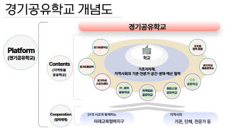 임태희표 '경기공유학교' 용인·성남 등 6곳서 올해 본격화