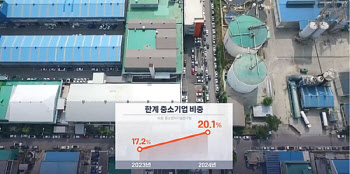 중소기업 5곳 중 1곳은 이자도 못내..."지금 구조조정해야"