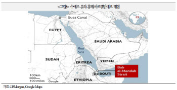 국금센터 "홍해 운송 차질, 글로벌 인플레 영향 제한적"