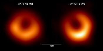 천문연 포함 국제공동연구진, M87블랙홀 다시 포착