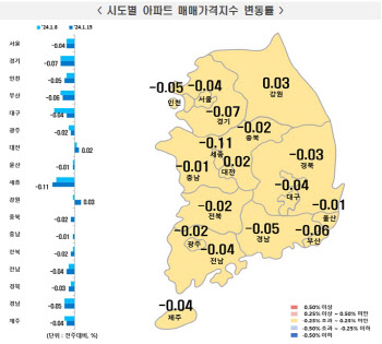 다 떨어지는데 홀로 상승하던 과천마저 꺾였다