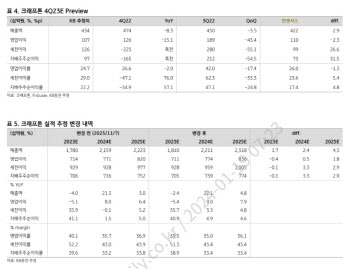 크래프톤, 신작 공백 없는 꾸준한 펀더멘털 개선-KB