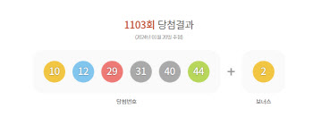 1103회 로또 1등 ‘10, 12, 29, 31, 40, 44’…보너스 ‘2’