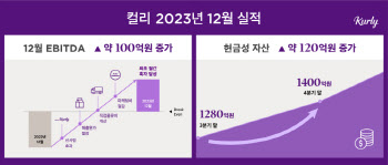 컬리, 첫 월간 EBITDA 흑자 기록..."계획된 구조적 개선 결과"