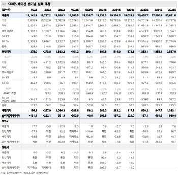 SK이노, SK온 수익성 부진 장기화…목표가 19%↓-메리츠