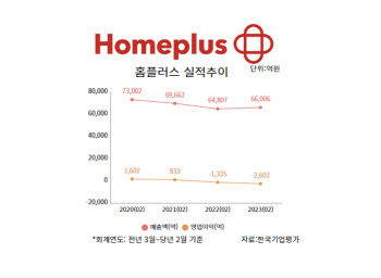 'MBK맨' 전면에 내세운 홈플러스…매각 드라이브 가속