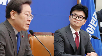 한동훈, 이재명 넘어섰다…차기 대통령 지지율 韓 24%·李 22%