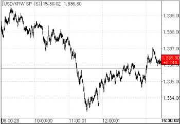 美 PCE 물가지표 대기하며…환율, 1336.3원 강보합