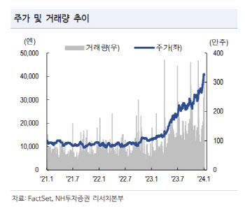 반도체 생산 장비 살아난다…일학개미 주목한 이종목