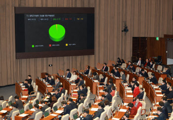 총선 앞둔 21대 국회, 22조원 이상 '예타 면제'…"재정부담 우려"