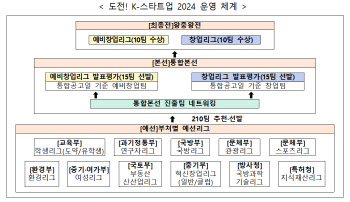 ‘도전! K-스타트업 2024’ 참가팀 모집 공고
