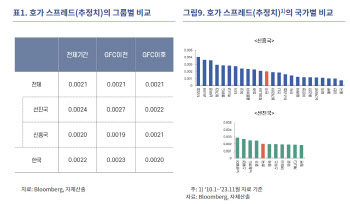 한은 “韓 외환시장 유동성 세계평균…대외충격 시 저하 두드러져”