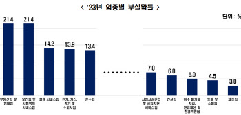 "지난해 부실기업 4255개…완전자본잠식 상태"