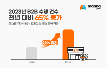 만나플러스, 작년 B2B 수행 건수 65% 증가...배송 품목 확대