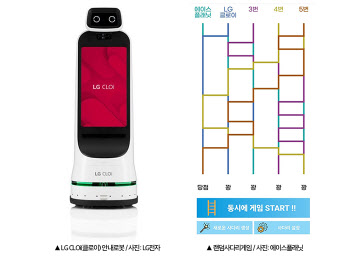 (주)에이스플래닛, LG전자 LG CLOi 안내로봇에 앱 공급 계약 체결