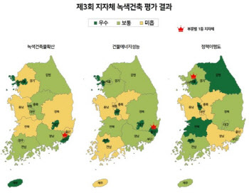 녹색건축 최우수 지자체, 부산·울산·서울 선정