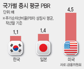 ‘밸류업’ 우수 기업 100곳 뽑는다…파격 인센티브