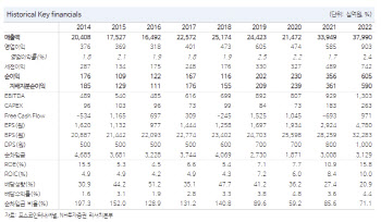 포스코인터내셔널, 에너지 사업 투자 본격화…목표가↓-NH