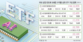 "올해 AI반도체 뜬다는데"…내 성향 ETF는