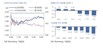 "저PBR주 장세 지속 전망…선별적 접근 필요"