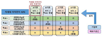 예산 삭감속 융합연구에 쏠린 눈···1천억 프로젝트에 출연연 사투