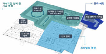 서울대병원, 부산 기장 중입자치료센터 착공식 열어