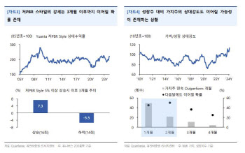 "저PBR 상승세 계속…재무건전성 기준 선별해야"