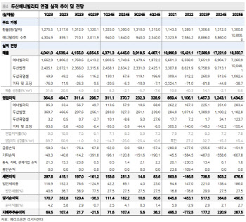 두산에너빌리티, 다가오는 모멘텀에 리스크는 해소-메리츠