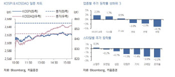 "美 CPI 충격 하루 만에 회복…韓 증시 상승흐름 전망"