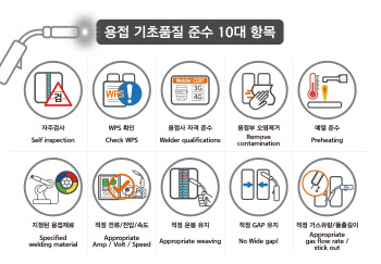 한화오션, 픽토그램 활용해 용접 기초품질 향상