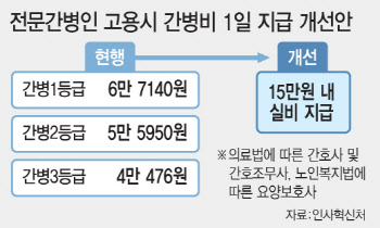 일하다 다친 공무원 간병비 하루 '6만7000원→15만원' 인상