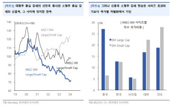 "외국인 순매수 확대 여력 남아…대형주 중심 장세 전망"