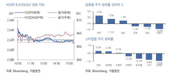 "아시아서 韓 증시 매력도 하락…외국인 집중매수 기업 주목"