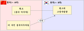중국은행 서울지점 이자소득…대법 “한국에 우선적 과세권”