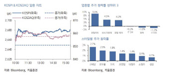 "저PBR로 몰린 외국인 수급…밸류업 프로그램 발표 전후 경계해야"