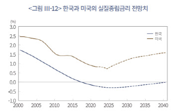 자본연 "韓美, 탈세계화·고령화에 추세 인플레이션 오른다"