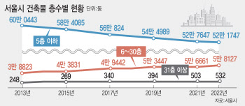 난이도 높아지는데 전문가 전무…자격증 도입 절실