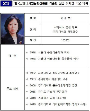 한국공예디자인문화진흥원 이사장에 곽순화 경기대 명예교수
