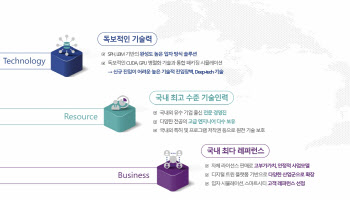 ‘국내 디지털 트윈 1위 기업’ 이에이트 코스닥 데뷔