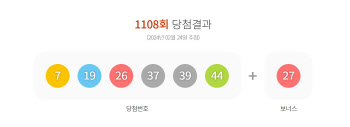 1108회 로또 1등 ‘7·19·26·37·39·44’…보너스 ‘27’