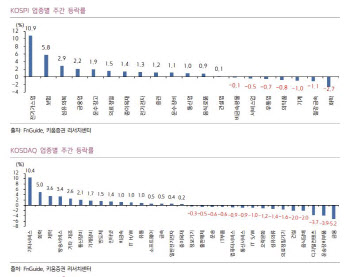 "밸류업 프로그램 등 이벤트 줄줄이 대기…숨고르기 장세 전망"