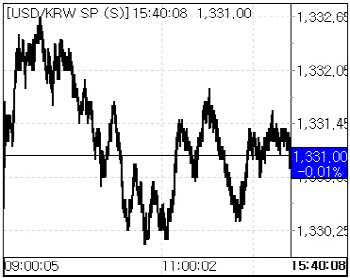 PCE 물가 관망에 미동 없는 장…환율, 3거래일째 1331원