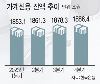 "대출 금리 올려 가계 빚 줄인다?"…은행 이자 장사 '도마 위'