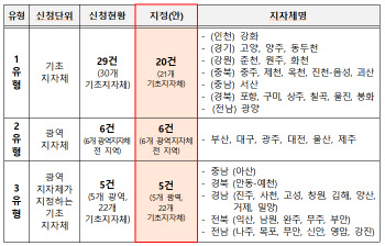 교육특구 시범지역 31곳 선정…"늘봄 확대·케이팝고 신설"