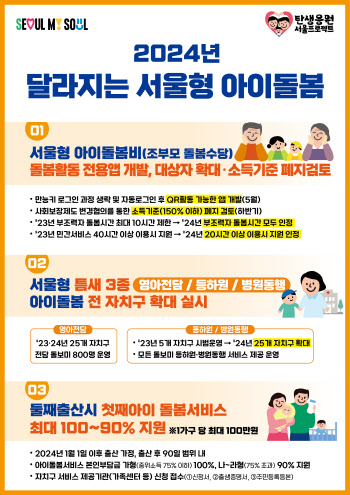 손주 보는 조부모 '월30만원'…'서울형 아이돌봄' 대폭 확대·강화