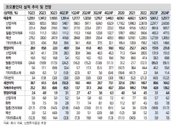 코오롱인더, 하반기 이익 모멘텀 개선 전망-신한