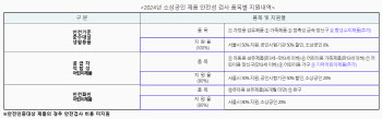 서울시, 소상공인 제품안전성 검사비 지원 확대한다