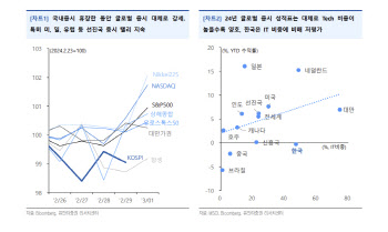 “가치와 성장 양립할 수 있는 환경…국내 증시 더 간다”