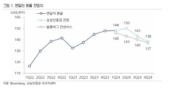 상상인증권 “일본은행, 마이너스 금리 폐지 7월…엔화 2분기까지 약세”